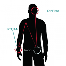 Motorola R7 Acoustic Tube Earpiece - 2-Wire Kit, In-Line PTT & Microphone
