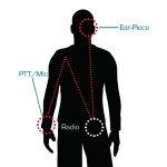What Covert Earpiece do most People Use