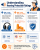 Understanding SNR, NRR & EN Hearing Protection Rating Standards